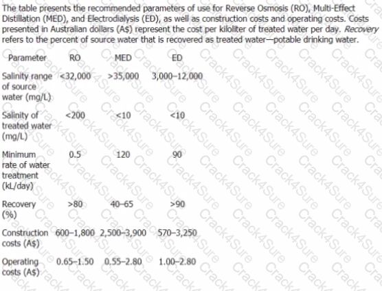 GMAT question answer